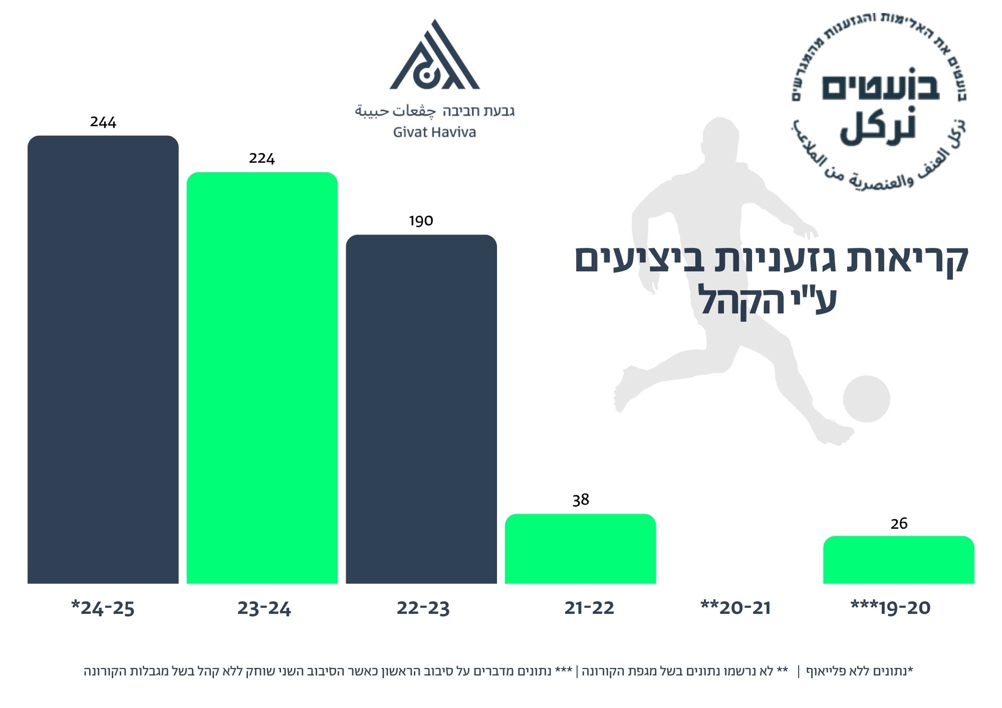 דוח בועטים מרץ 2025